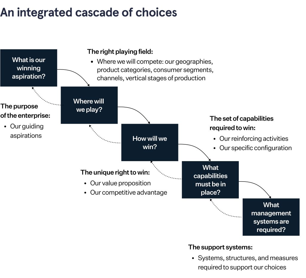 A typical Marketing Mentoring tool in practice