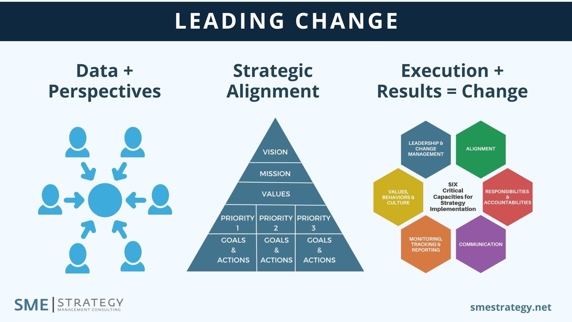 Leading change in SME marketing strategy