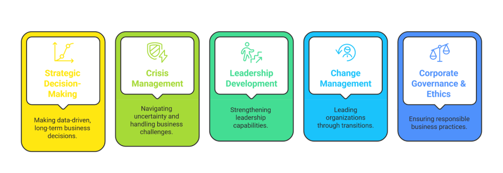 When to Hire a Fractional Marketing Director 2